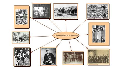 Mapa Mental De La Revoluci N Mexicana Mapasytemas Udocz