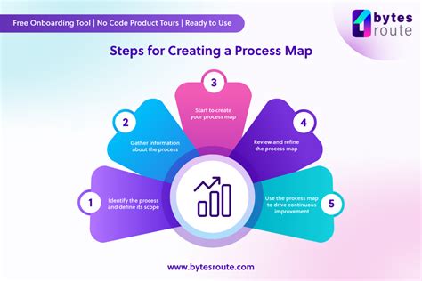 What is Process Mapping and what are its benefits?