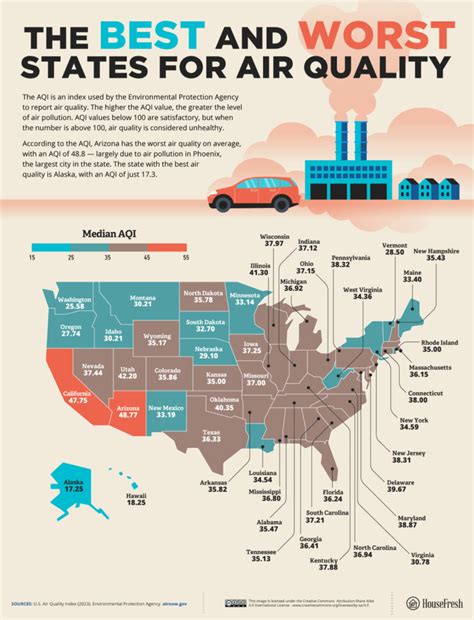 The Worst Us States For Air Quality Housefresh