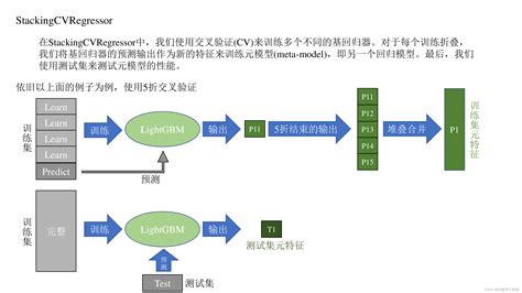 【图文通俗带示例】stackingregressor和stackingcvregressor原理详解 Csdn博客