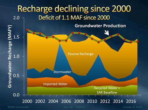 Union leaders argue over metropolitan water district of southern california salary grades 2
