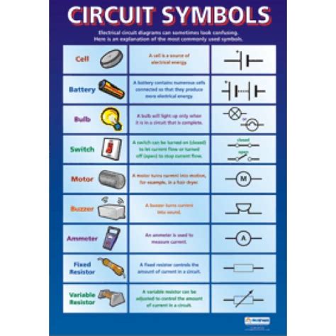 Residential Electrical Symbols Chart Pdf