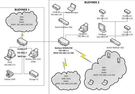 Budowa Sieci Domowej Livebox I Router DSL Elektroda Pl