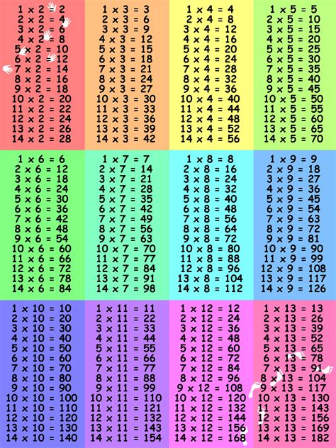 Times Table Chart Up To 20