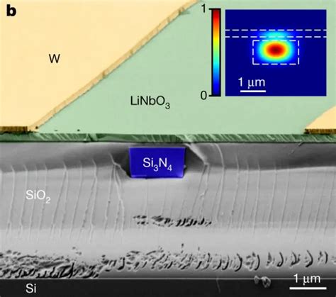 Breakthrough In Ultrafast Tunable Lasers With Lithium Niobate