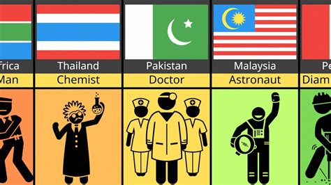 Comparison Hardest Jobs To Get In Different Countries YouTube