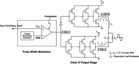 Class D Amp Circuit Diagram Circuit Diagram