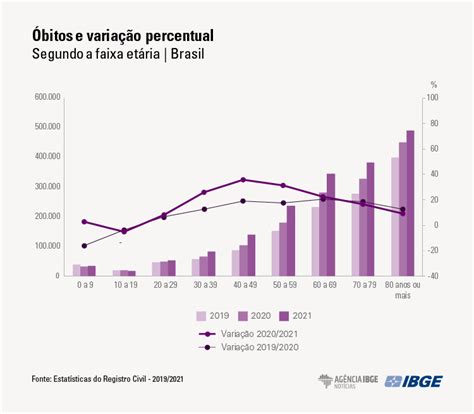 Em N Mero De Bitos Bate Recorde De E N Mero De Nascimentos