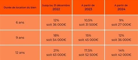 Epsilium La Loi Pinel En Et Encore Int Ressante Pour Le