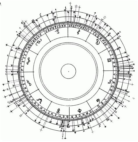 Nlofciao4 Ra Star Chart 1a Rasa School Of Astrology