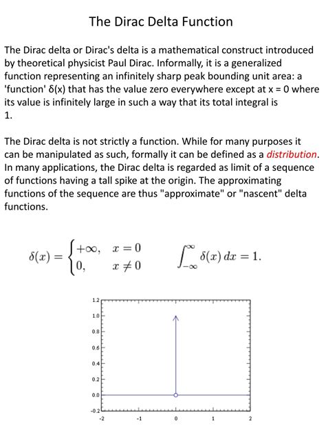 Dirac Delta Function