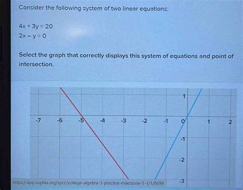 Consider The Following System Of Two Linear Equations X Y X Y