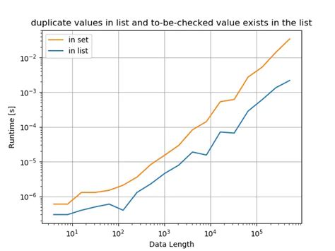 Comment V Rifier Rapidement Si Une Valeur Existe Dans Une Liste Python