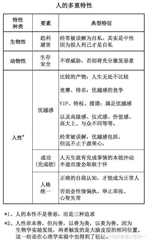 不懂人性，何谈组织管理（十九）如何建立、强化员工的归属感 知乎