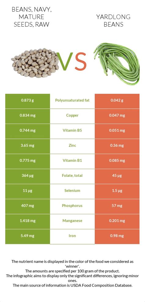 Beans Navy Mature Seeds Raw Vs Yardlong Beans In Depth Nutrition