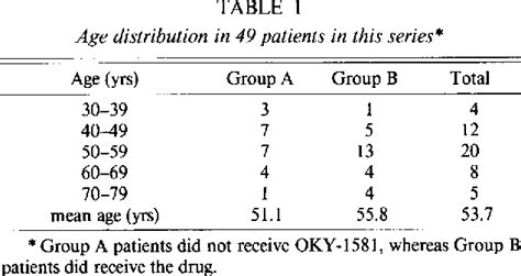 Table From Effect Of Selective Inhibitor Of Thromboxane A Synthetase