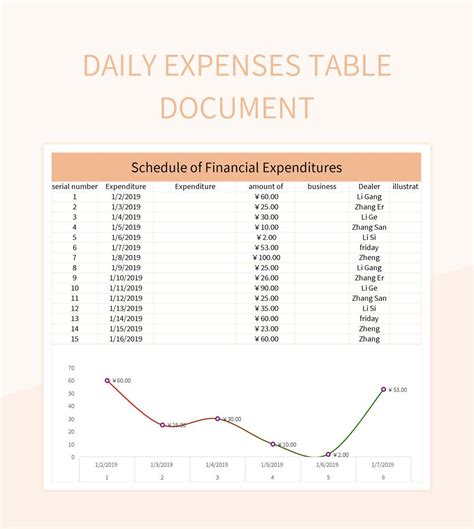 Free Daily Expense Table Templates For Google Sheets And Microsoft