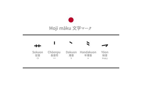 New Japanese Writing System Behance