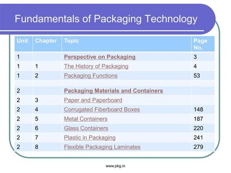 Fundamentals Of Packaging Technology Ppt