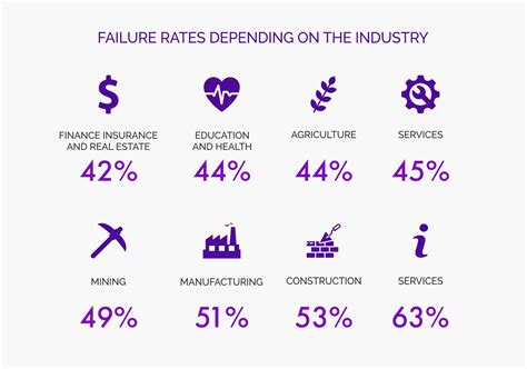 Why Do Startups Fail How To Avoid It Top Facts To Consider