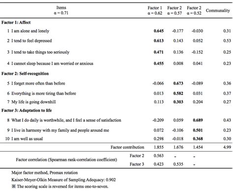 Phq 9 Adolescent Validity And Reliability Baliqlero