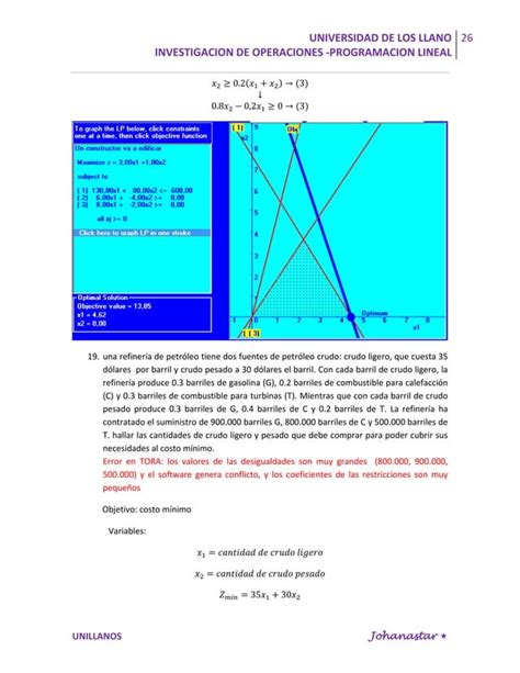 Ejercicios Resueltos Programacion Lineal