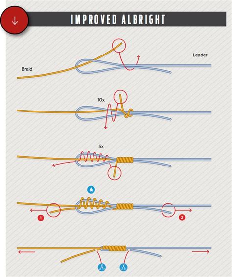 Seven Pros Share Strategies For Connecting Main Line To Leader