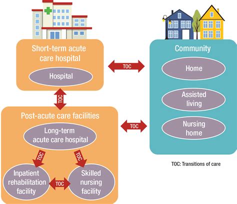 What Is Acute Care Facility Healthcare Spartan Chemical They Also