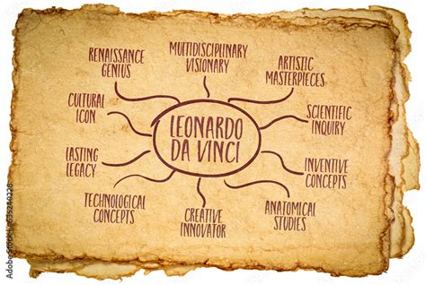 Leonardo da Vinci - infographics or mind map sketch on retro art paper ...
