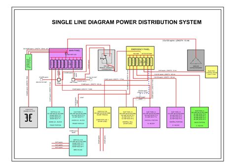 Single Line Diagram Power Distribution Switchboard Electrica