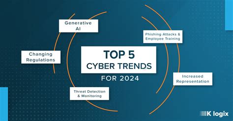 Cyber Security Trends 2025 Pdf - Phil Hamilton