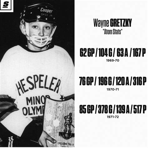 Just Lookwayne Gretzky Atom Stats Rnhl