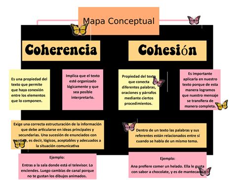 Mapa Conceptual Coherencia Y Cohesion Es Importante Aplicarla En Porn