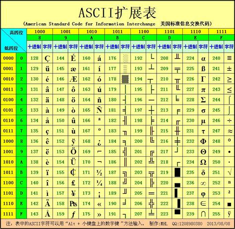 Ascii表