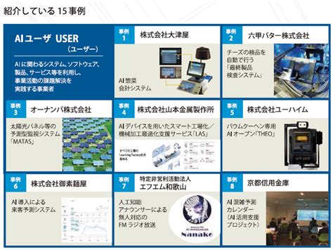 Ai導入・活用事例集と契約実務・知的財産の手引き近畿経済産業局