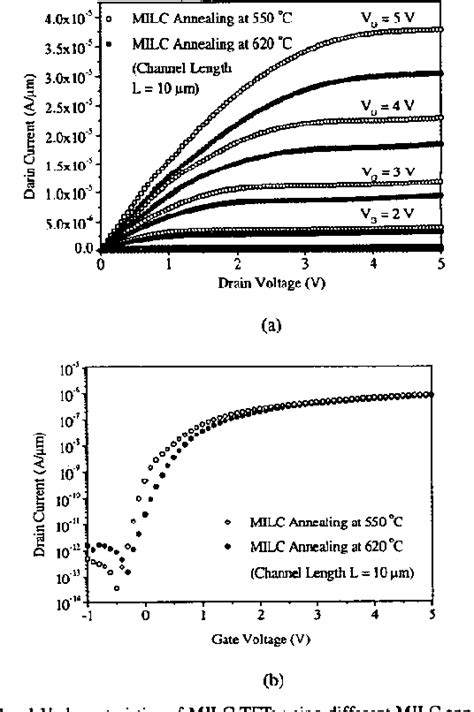 Figure I From Modeling Of Metal Induced Lateral Crystallization