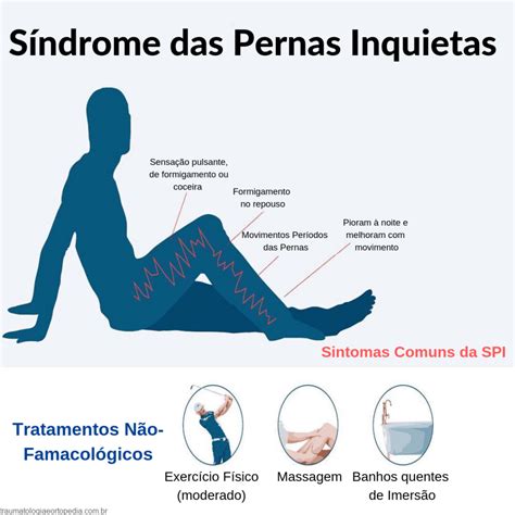 Síndrome Das Pernas Inquietas Traumatologia E Ortopedia