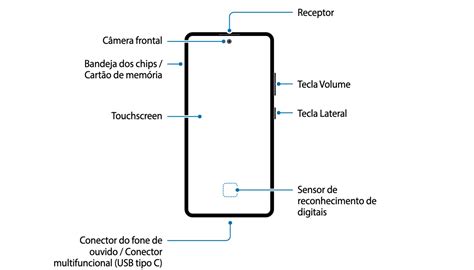 Samsung Galaxy S10 Lite, Galaxy Fold 2 design & release date details