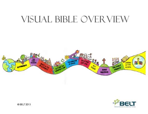 Visual Bible Overview 1 Pdf