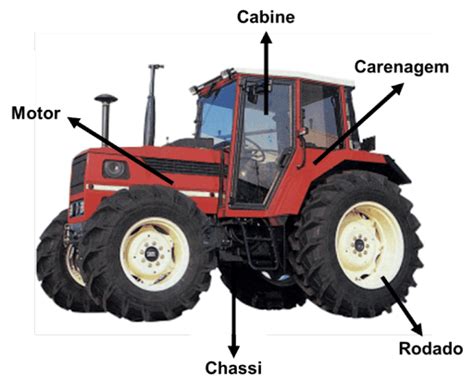Passos Para Uma Manuten O De Tratores Eficiente
