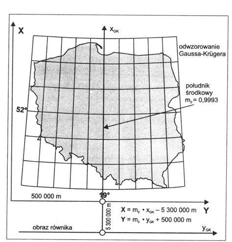 Układ 1992 Mapa topograficzna Układy współrzędnych