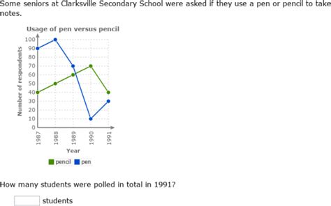 IXL Interpret Double Line Graphs Year 7 Maths Practice