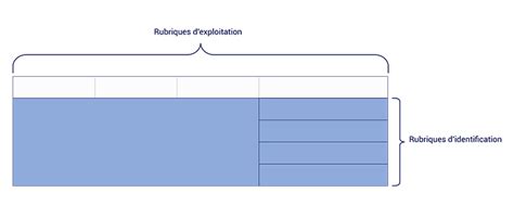 La R Alisation Du Cartouche