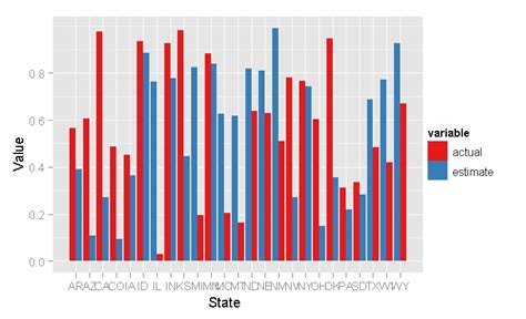 Creating a Pareto Chart with ggplot2 and R