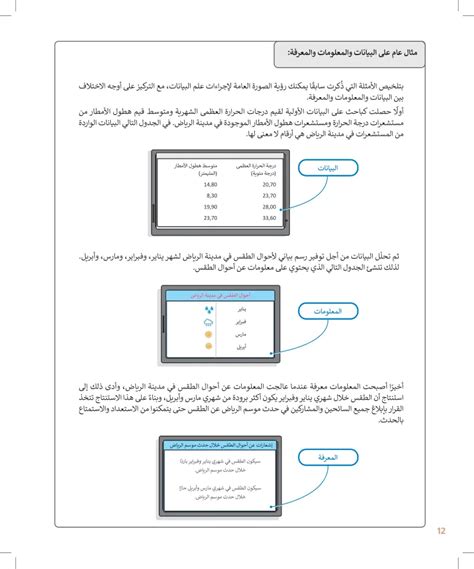 مثال عام على البيانات والمعلومات والمعرفة عين 2023 البيانات