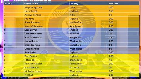 Ipl Auction Full Players List With Set Country And Base