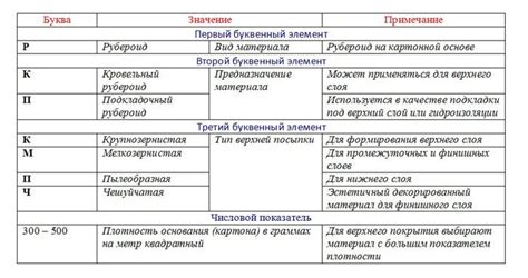 Рубероид и размеры рулона РКП: сколько метров в рулоне и какой вес