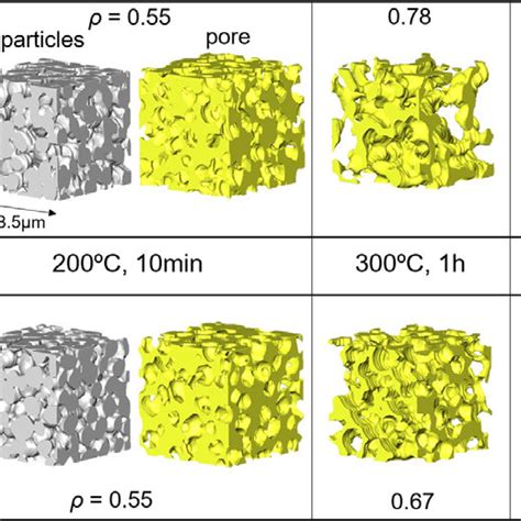 The Discrete Particle Packing In The Initial Stage ρ 055 200 °c