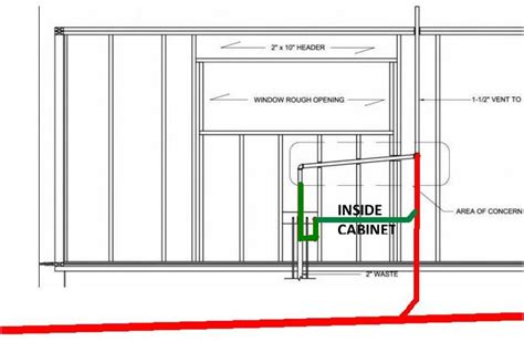 How To Vent An Existing Sink At Brian Peters Blog