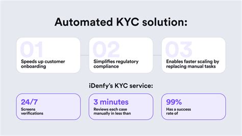 Kyc In Banking Explained Idenfy